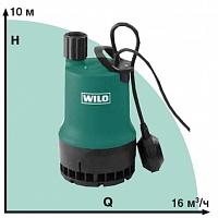 Погружные дренажные насосы Wilo-Drain TM/TMW